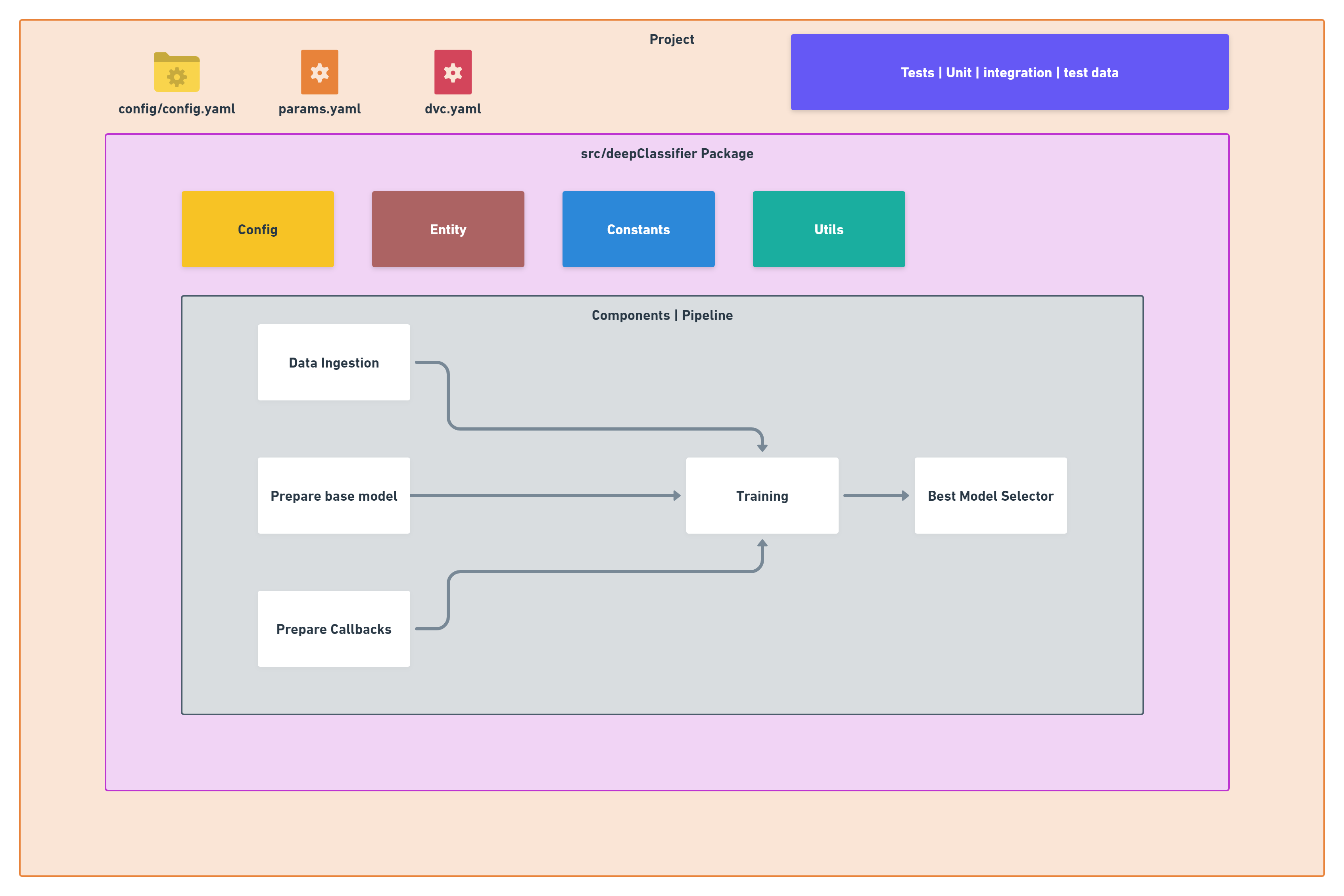 github-prakhyath07-deep-cnn-classifier